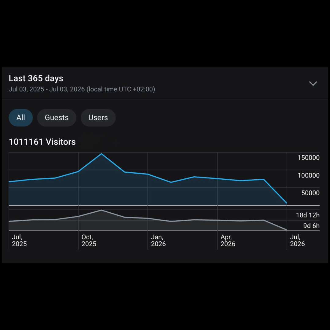 Proof — Nona's results